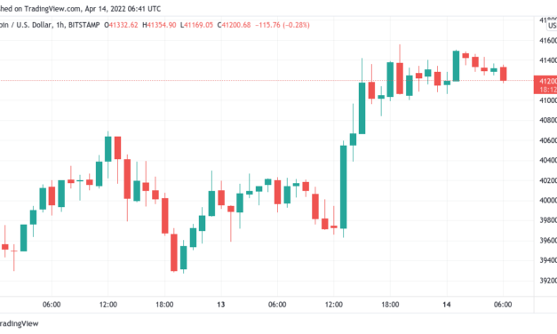 Bitcoin retains $41K as BTC exchange withdrawals match record levels