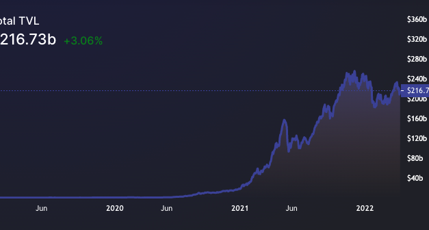 First steps: Basic tips for getting started investing in DeFi