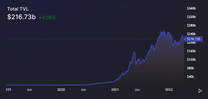 First steps: Basic tips for getting started investing in DeFi