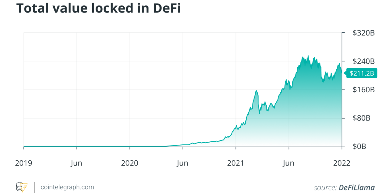 Decentralized finance: The best ways to participate and operate