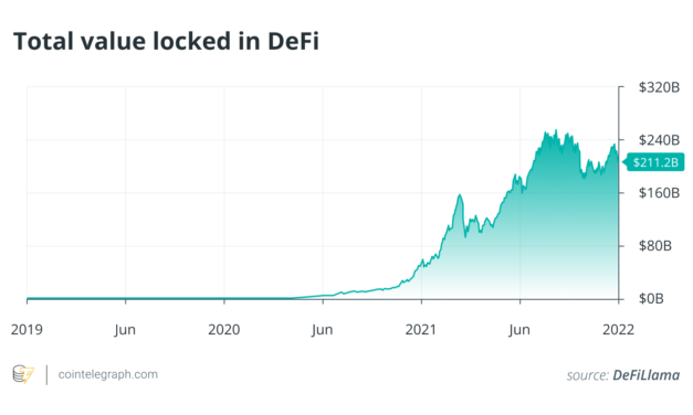 Decentralized finance: The best ways to participate and operate