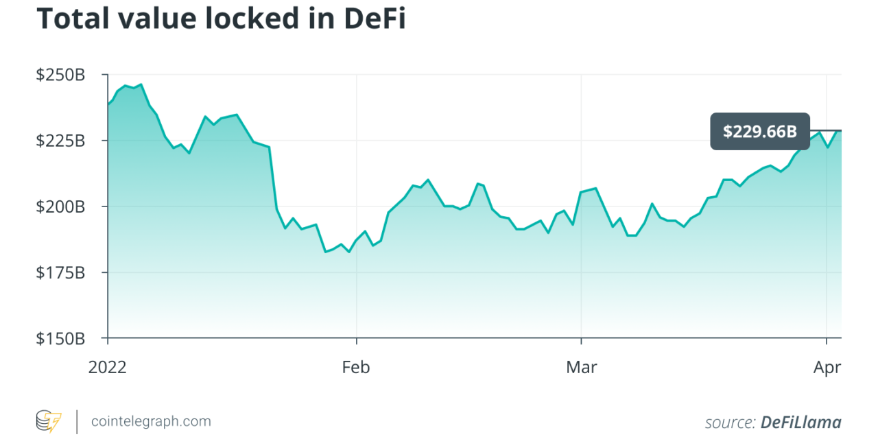 DeFi can breathe new life into traditional assets