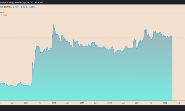 XRP price bounces to $0.72 but still risks new lows in April — Here's why