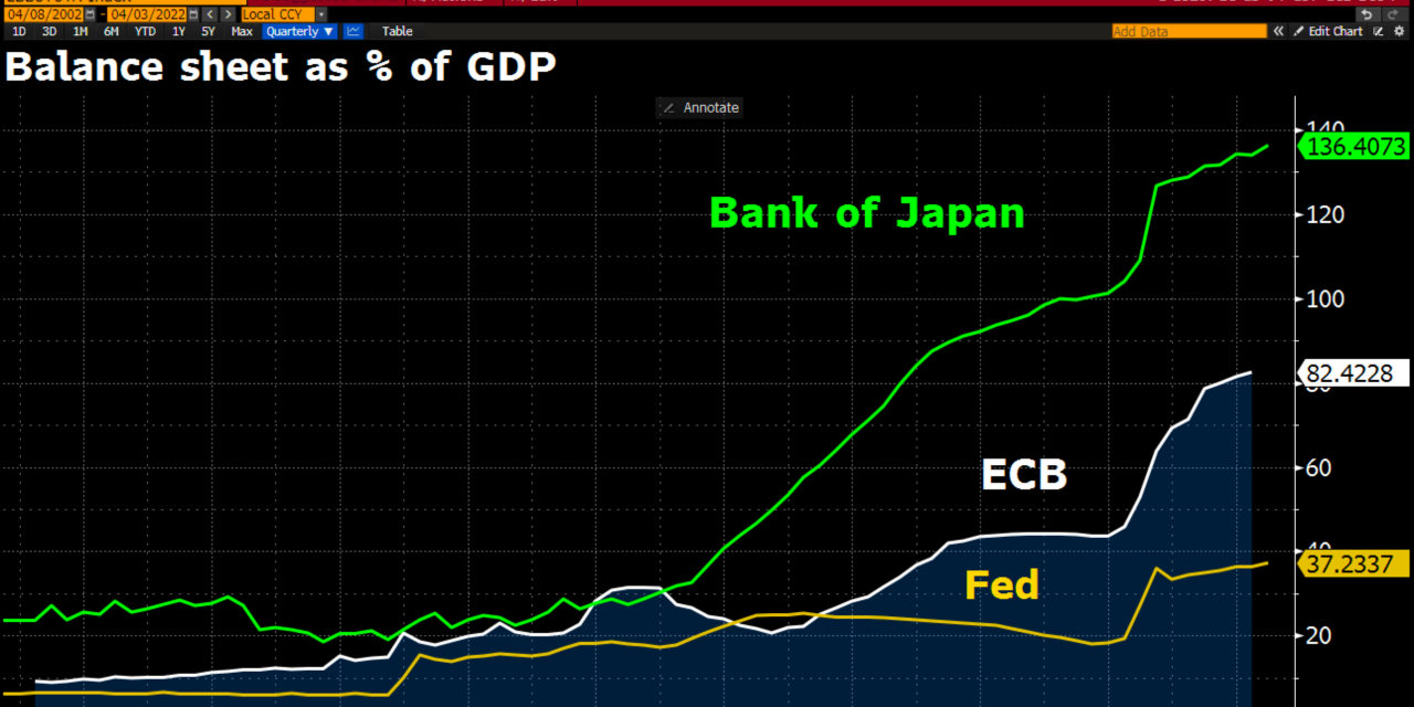 BTC starts 2022 all over again — 5 things to know in Bitcoin this week