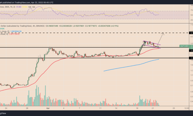 STEPN to new highs? GMT price painting first 'bull flag' toward $5 target