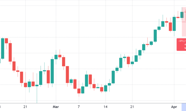 Pro traders turn into bears after Ethereum price dropped to $3,200