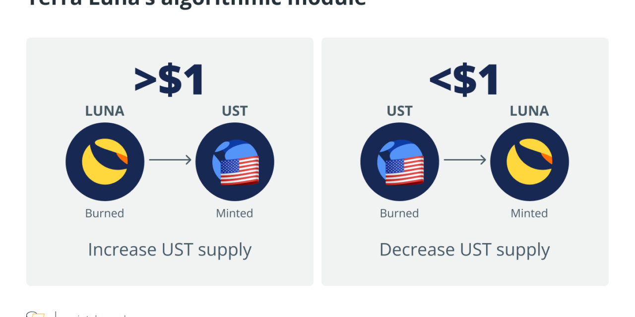 Can Terra blockchain sustain its growth? Research report digs deeper
