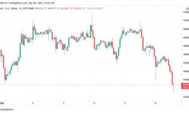 Bitcoin slides below $44K in April first as trader warns ‘something is off’ with BTC