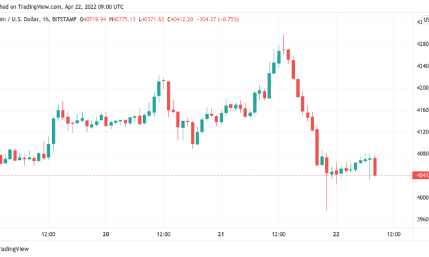 Bitcoin retests $40K after stocks sell-off meets Fed balance sheet bust