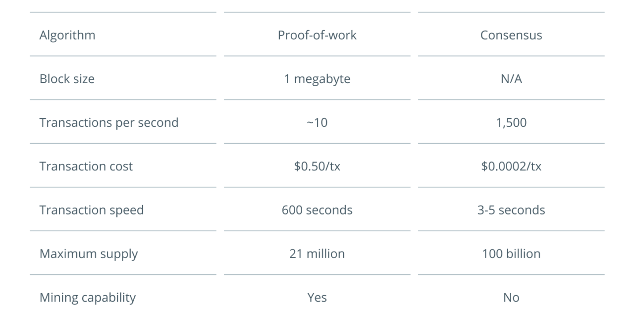 PSA to crypto world: Lock in some gains before going Metaverse
