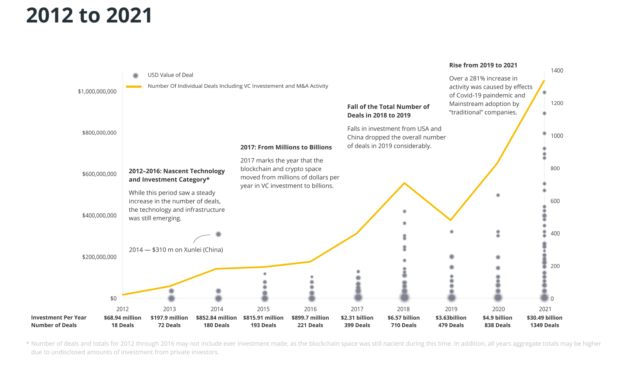 Venture capital year in review 2021: Cointelegraph Research Terminal
