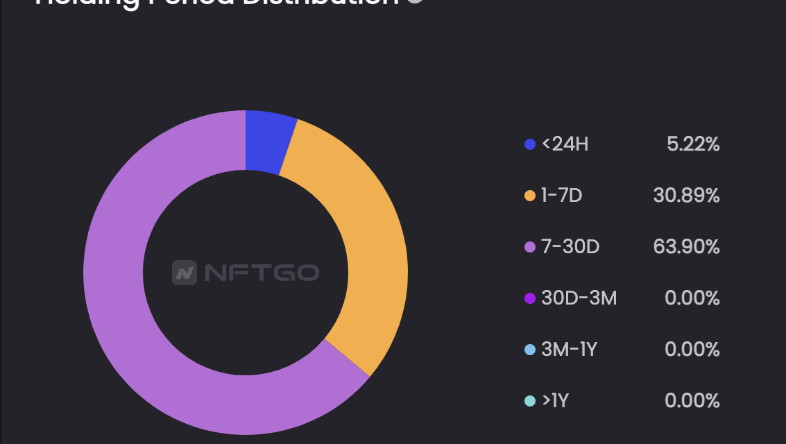 Here’s how the Akutars NFT project hopes to redefine how culture intersects with Web3