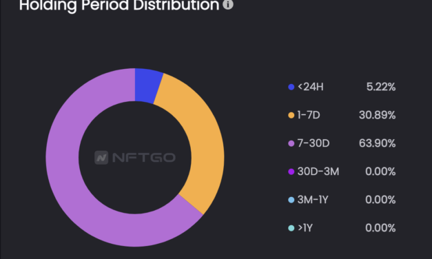 Here’s how the Akutars NFT project hopes to redefine how culture intersects with Web3