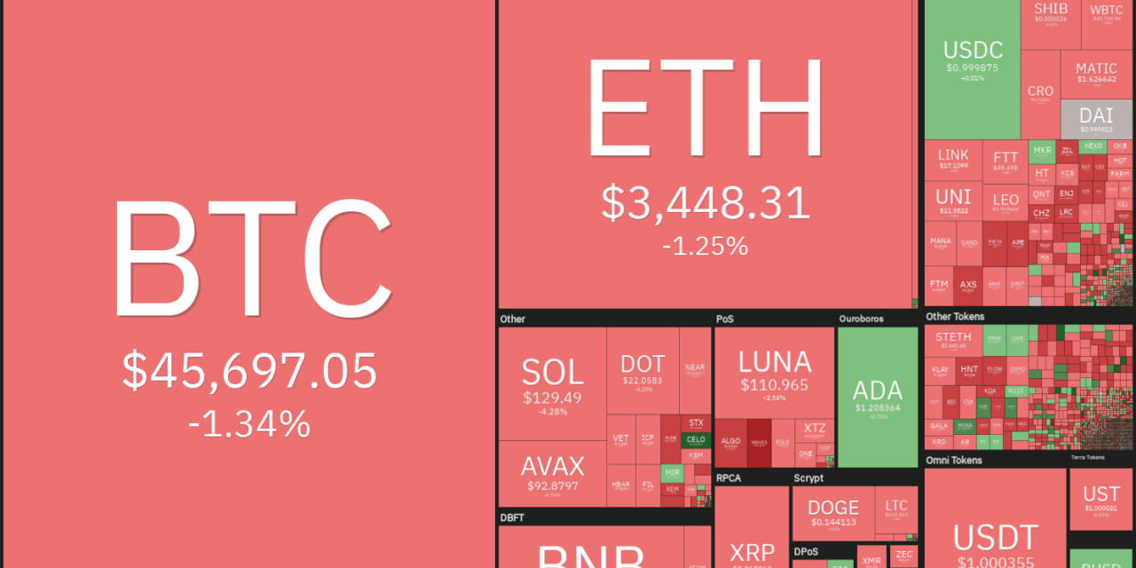Price analysis 4/4: BTC, ETH, BNB, SOL, XRP, ADA, LUNA, AVAX, DOT, DOGE