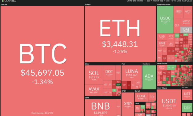 Price analysis 4/4: BTC, ETH, BNB, SOL, XRP, ADA, LUNA, AVAX, DOT, DOGE