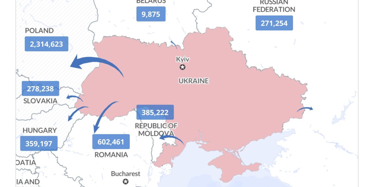 The world has synchronized on Russian crypto sanctions