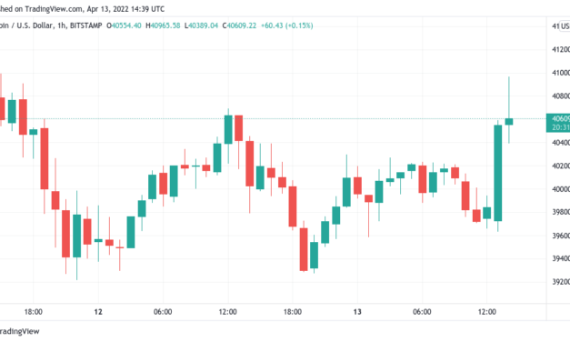 Bitcoin bounces to near $41K after crypto sentiment gauge hits 6-week lows