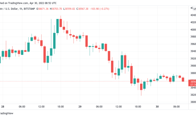 Bitcoin retreats toward $38K after Friday sparks losses for 'nearly everything' outside China
