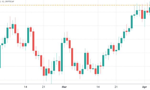 Profit taking and Bitcoin consolidation give bears an opportunity to take control