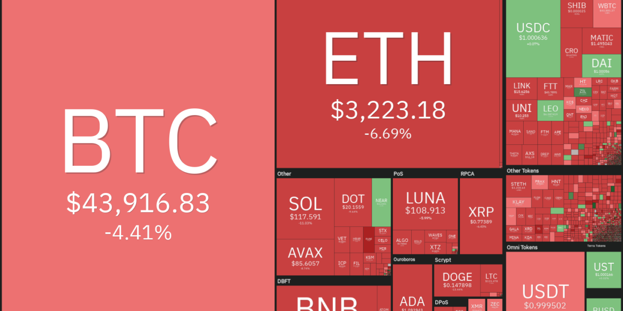 Price analysis 4/6: BTC, ETH, BNB, SOL, XRP, ADA, LUNA, AVAX, DOT, DOGE