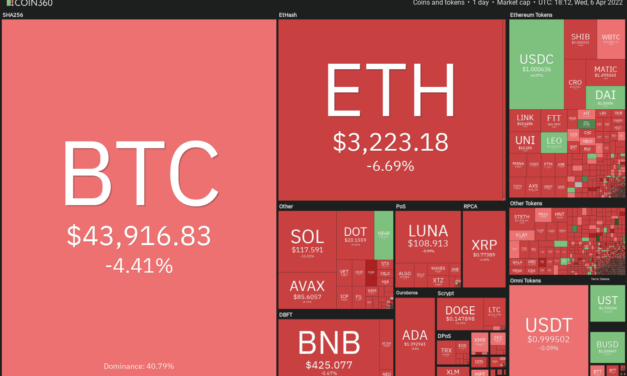 Price analysis 4/6: BTC, ETH, BNB, SOL, XRP, ADA, LUNA, AVAX, DOT, DOGE