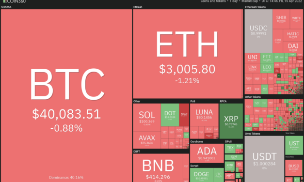 Price analysis 4/15: BTC, ETH, BNB, XRP, SOL, ADA, LUNA, AVAX, DOGE, DOT