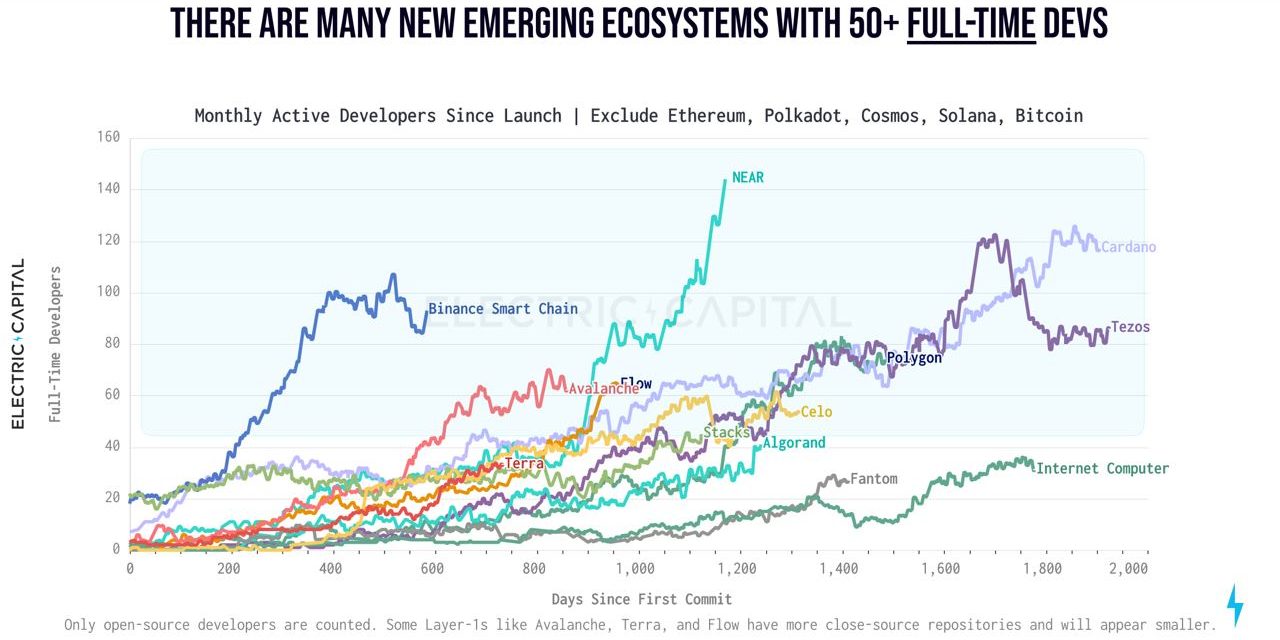 Terra buys $200M in AVAX for reserves as rival stablecoins emerge
