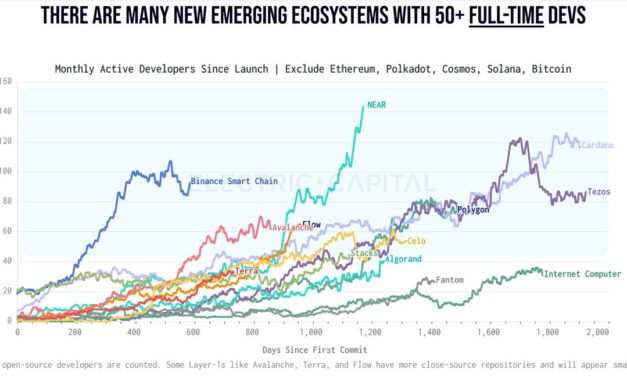Terra buys $200M in AVAX for reserves as rival stablecoins emerge