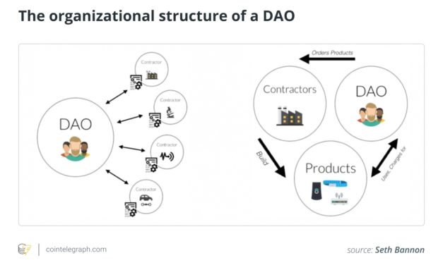 DAO regulation in Australia: Issues and solutions, Part 2