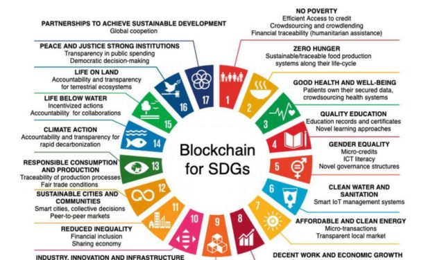 How blockchain technology is transforming climate action