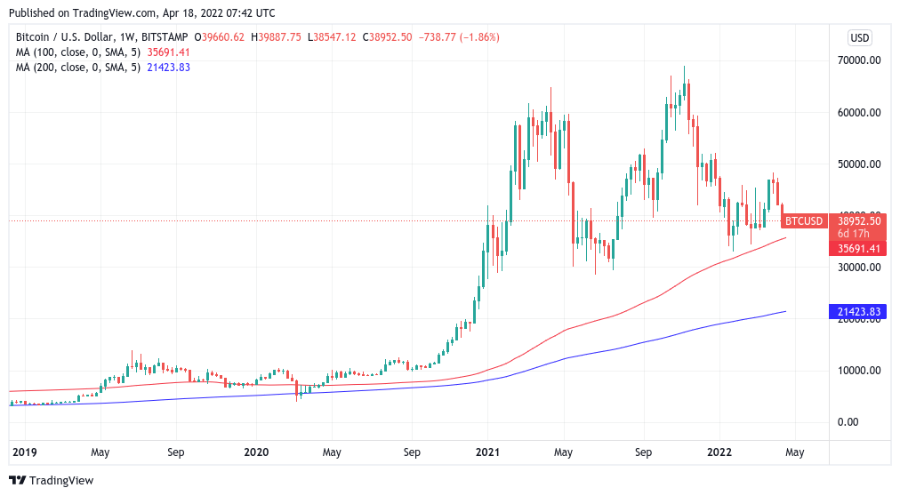 US dollar strength mimics 2020 Coronavirus crash — 5 things to know in Bitcoin this week