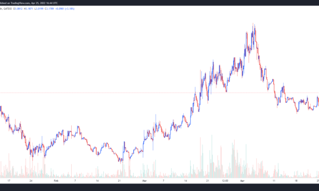 Here’s why the growth of token staking could be bullish for Lido (LDO)