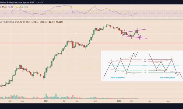 Solana risks 35% price crash with SOL price chart 'megaphone' pattern