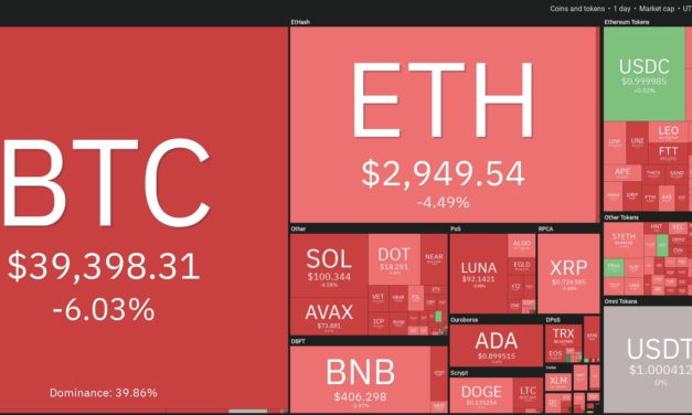 Price analysis 4/22: BTC, ETH, BNB, XRP, SOL, ADA, LUNA, AVAX, DOGE, DOT