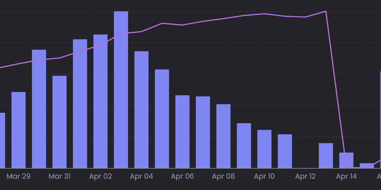 OpenSea top-10 NFT projects soar as new liquidity enters the market