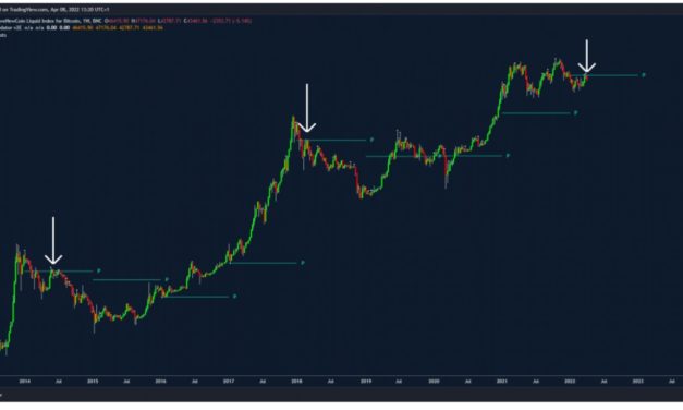 Waiting for $40K? Bitcoin's critical level is already here, says new research