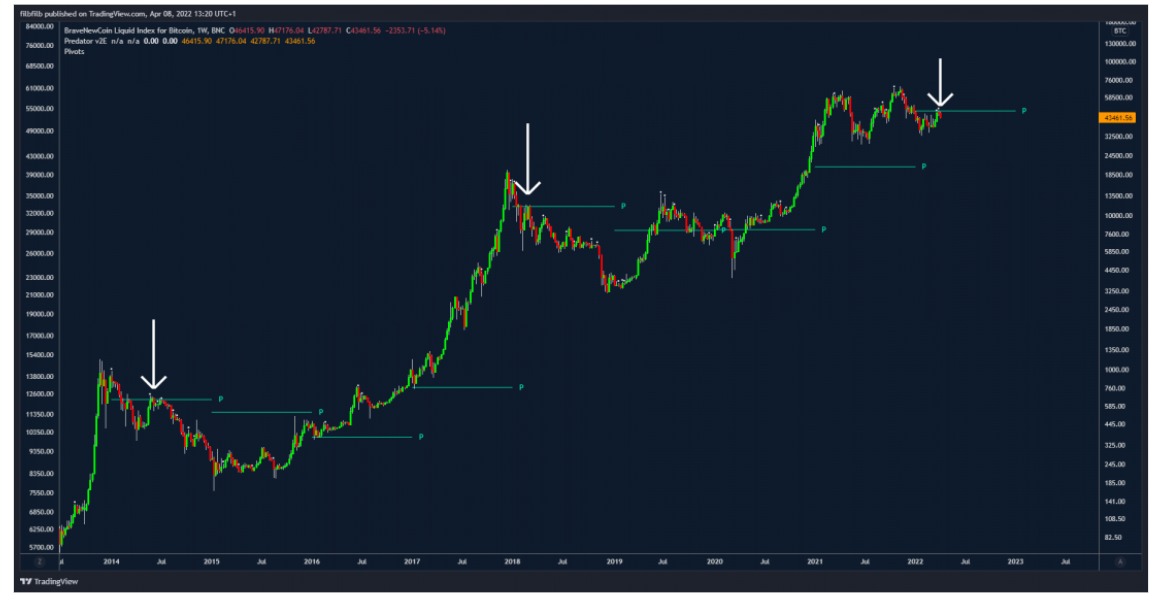 Waiting for $40K? Bitcoin's critical level is already here, says new research