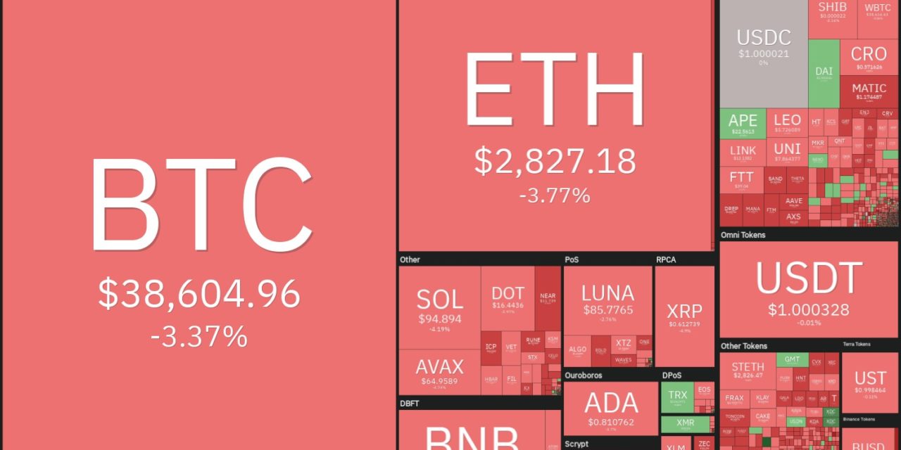 Price analysis 4/29: BTC, ETH, BNB, SOL, LUNA, XRP, ADA, DOGE, AVAX, DOT