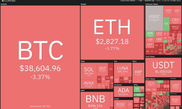 Price analysis 4/29: BTC, ETH, BNB, SOL, LUNA, XRP, ADA, DOGE, AVAX, DOT