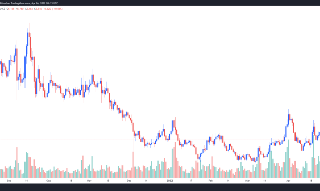 Synthetix (SNX) rallies in anticipation of L2 Curve Wars and Optimism airdrop announcement