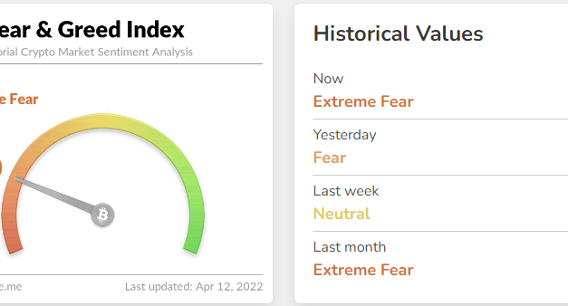 Bitcoin price slides below $40K following a ‘lackluster’ breakout