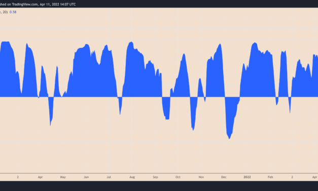 Terra price key support level breaks after 30% weekly drop — more pain for LUNA ahead?