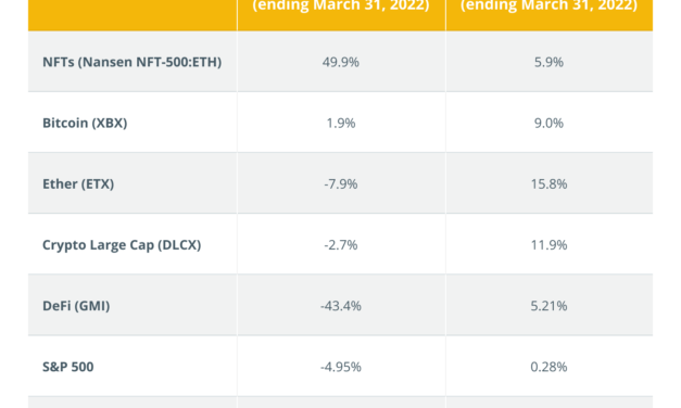 Increased adoption of Metaverse NFTs will power the next NFT growth cycle