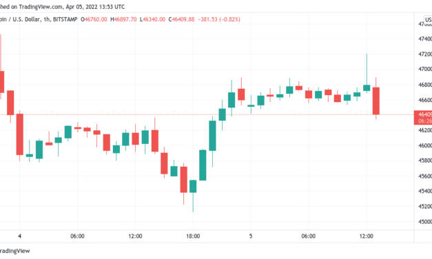 Bitcoin retests key level that sparked 66% BTC price gains in 2021