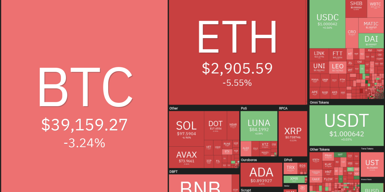 Price analysis 4/18: BTC, ETH, BNB, XRP, SOL, ADA, LUNA, AVAX, DOGE, DOT