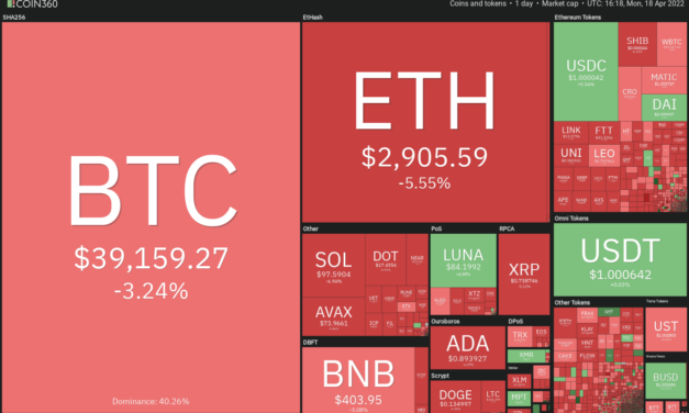 Price analysis 4/18: BTC, ETH, BNB, XRP, SOL, ADA, LUNA, AVAX, DOGE, DOT