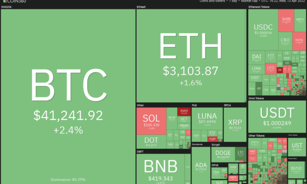 Price analysis 4/13: BTC, ETH, BNB, SOL, XRP, ADA, LUNA, AVAX, DOT, DOGE