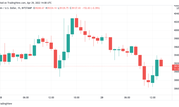 Bitcoin disappoints on bull run as AMZN stock sees biggest 1-day drop since 2014
