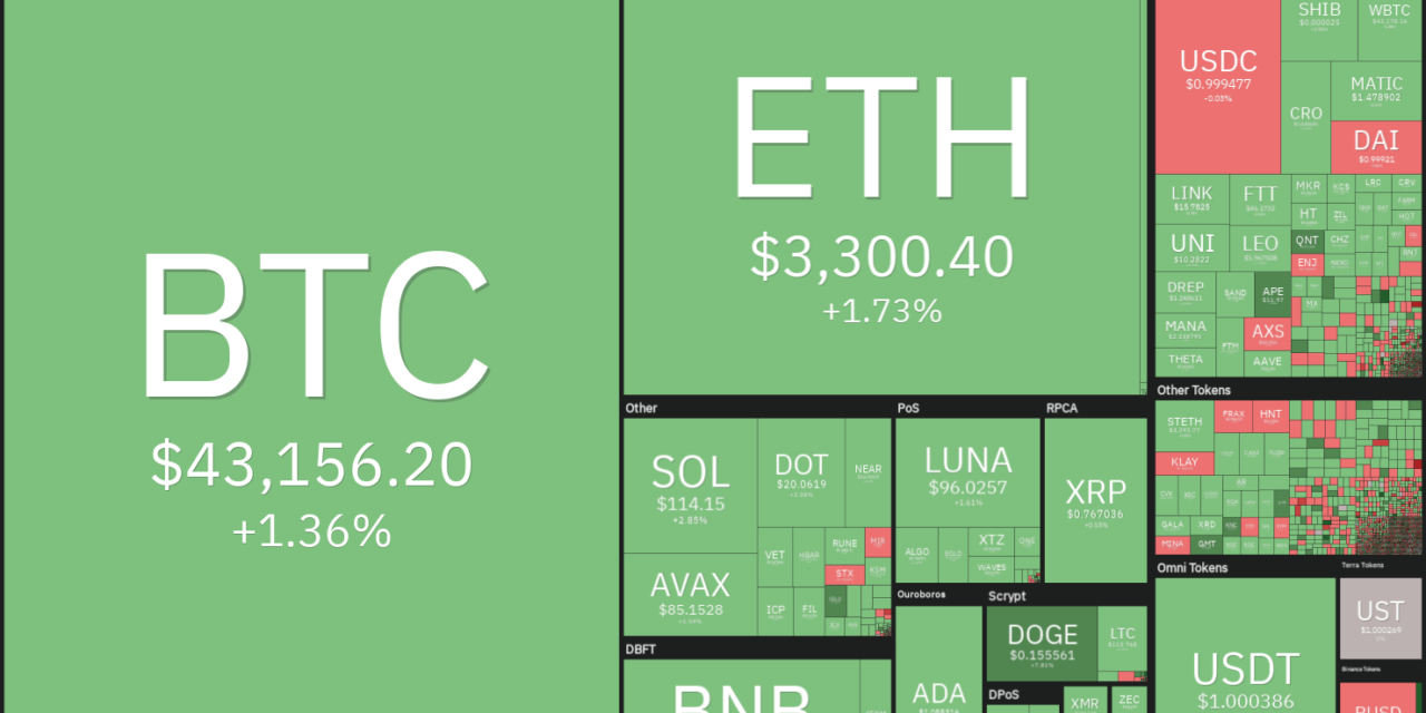 Top 5 cryptocurrencies to watch this week: BTC, NEAR, FTT, ETC, XMR