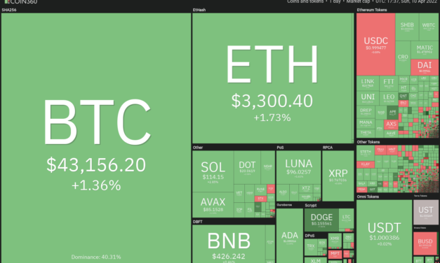 Top 5 cryptocurrencies to watch this week: BTC, NEAR, FTT, ETC, XMR